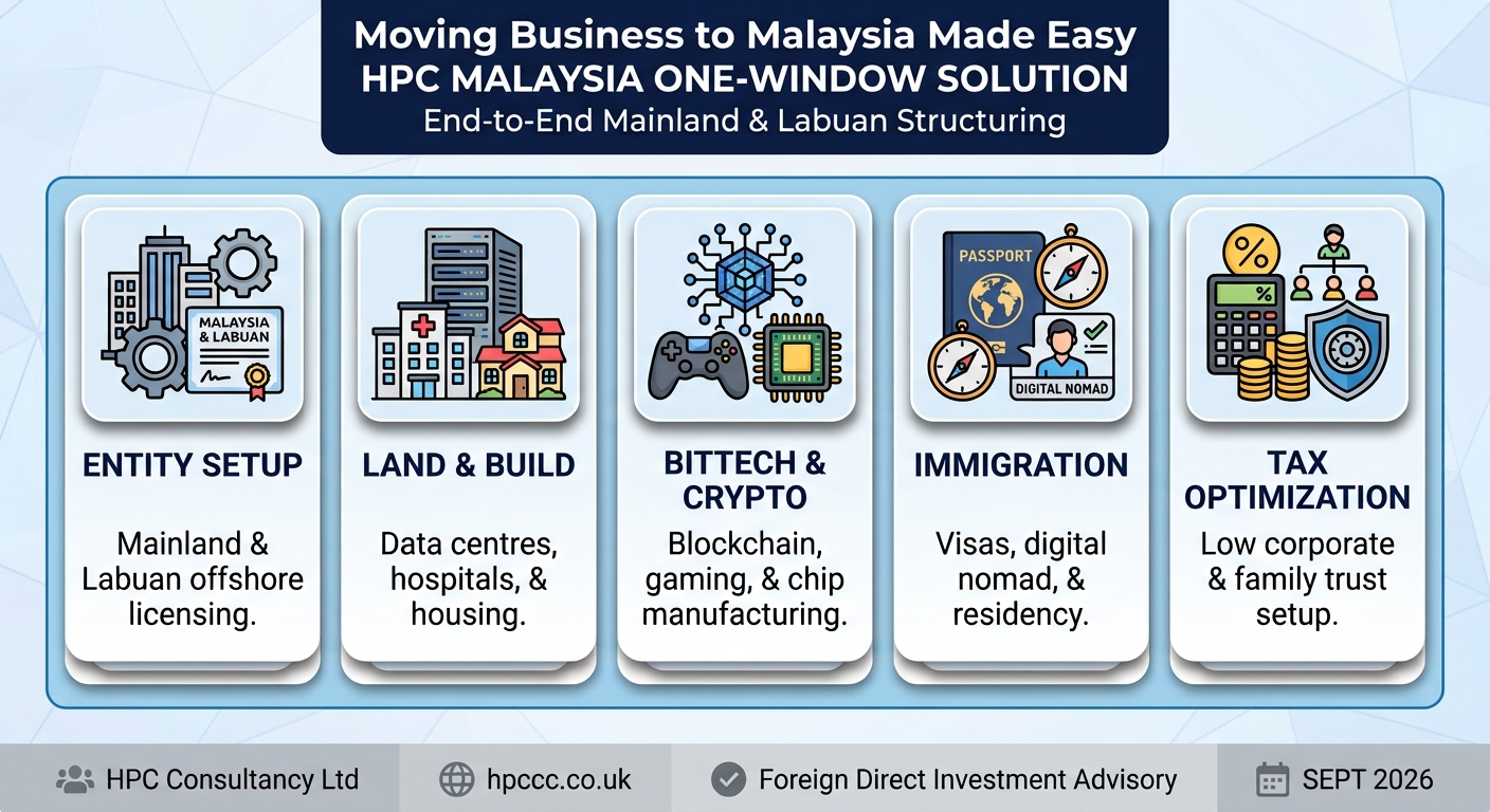 Setting up Business in Malaysia from Monaco made easy